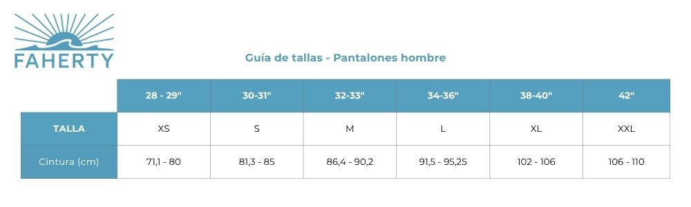 Measures